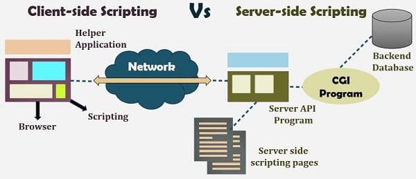 Server Side Injection as a Web Attack with a Lower Profile 36 Server Side Injection as a Web attack with a Lower Profile
