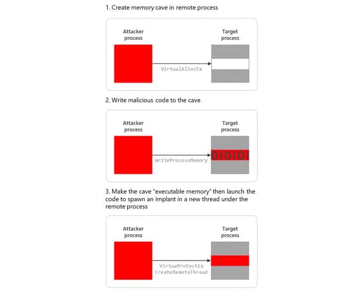 Increasing Number of Cybercrime Organizations Using Sliver Command-and-Control Framework 36 sliver command-and-control framework