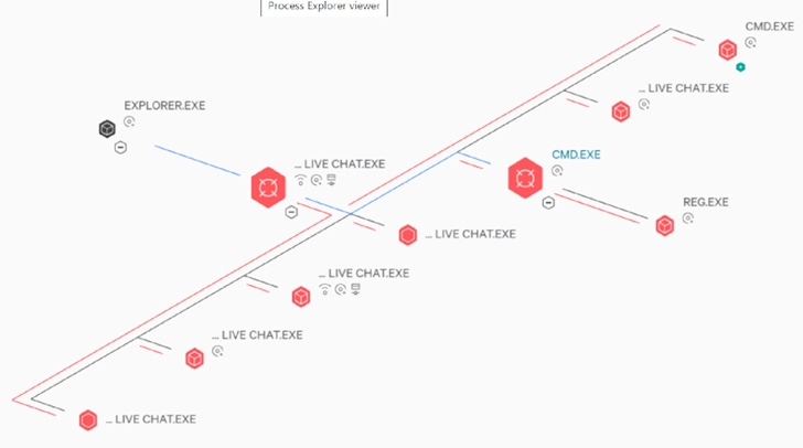 Comm100 Live Chat Provider Hacked to Spread Malware in Supply Chain Attack 32 Comm100 Chat Provider Hacked to Spread Malware in Supply-Chain Attack